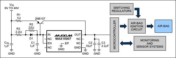 圖2. 該電路在MAX15007的外部增加了一個(gè)調(diào)整管，為氣囊監(jiān)測系統(tǒng)提供足夠的輸出電流。