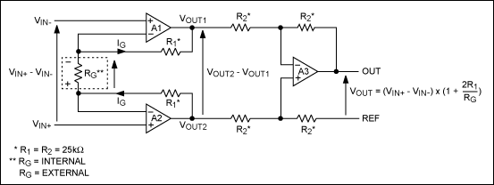 圖1. 傳統(tǒng)的三運放儀表放大器結(jié)構(gòu)，虛線內(nèi)的電阻是器件的外部電阻。