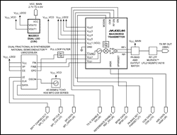 Figure 2. Reference design block diagram for the MAX2902 900MHz BPSK transmitter. Shows characterization report (v1b), block diagram, and interface connects. Dedicated LDO for Tx IC VCO and TCXO is to mitigate coupling from PA. The second LDO output supplies the synthesizer and the Tx IC (all but the PA). The transmitter's PA is supplied directly by the system (VCC_MAIN). An additional PA is required to get > 18dBm output power while meeting 20% EVM requirement at 8:1 VSWR. The 40MHz WLAN TCXO was used as a temporary replacement for the intended 16.36MHz GPS reference originally specified. The PLL can accommodate any common reference frequency from 1MHz to 50MHz. The customer should select their TCXO based on cost and tolerance for phase noise of the unmodulated carrier.