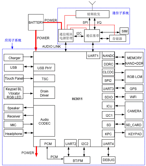 圖2、k3解決方案功能框圖。