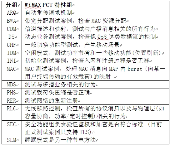 表1: 協(xié)議一致性測(cè)試(PCT)功能組。