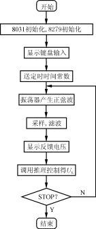 Wxk2a.gif (6423 字節(jié))