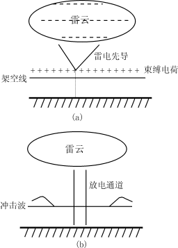 Lxy2.gif (7894 字節(jié))