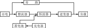 Hzy-1.gif (3823 字節(jié))