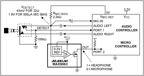 圖4. 用于耳機檢測的比較器電路