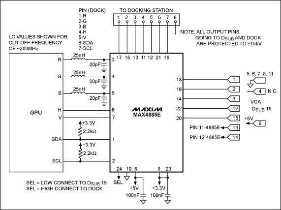 圖1. 筆記本電腦和塢站之間VGA連接應用電路，采用MAX4885E VGA開關。分配給塢站的連接器引腳由設計人員確定，該設計僅給出了一種配置的示意圖。