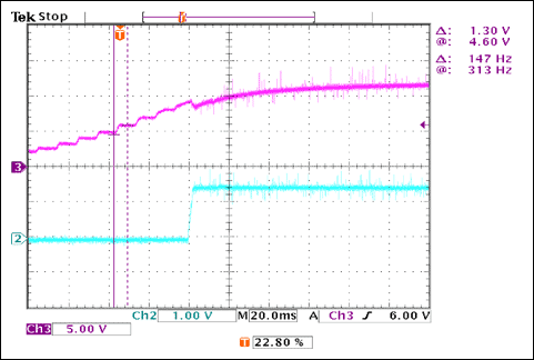 圖6. 電源瞬態(tài)響應(yīng)
VIN = 0至12V，IOUT = 2 × 15A