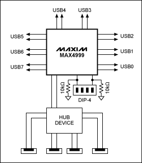 圖1. MAX4999輸出端放置一個集線器，設計保證只連通連接到集線器的終端之一。