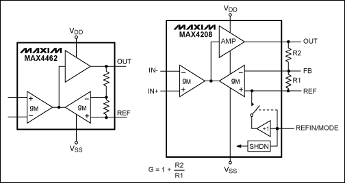 Figure 4. Indirect current-feedback architecture for IAs.