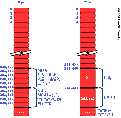 程序的運行過程示意圖