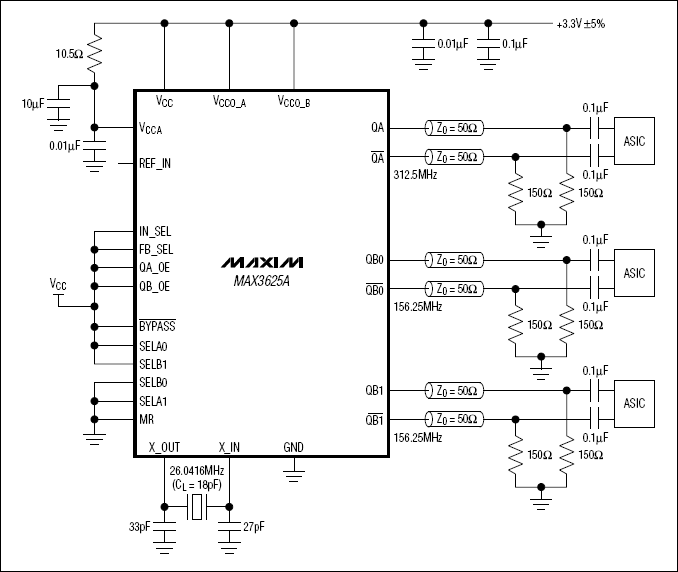 MAX3625A：典型工作電路