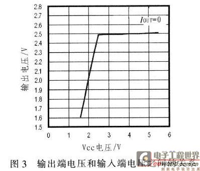 輸入電壓和輸出電壓之間呈良好的線性關(guān)系