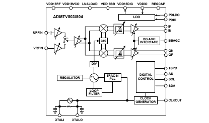 ADMTV803 Diagram