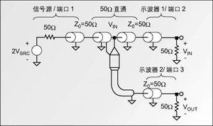 圖1：精確測(cè)量探頭輸入阻抗和響應(yīng)的電路。