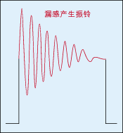 圖4：反電動勢又會對變壓器初級線圈的分布電容進(jìn)行充放電，從而產(chǎn)生阻尼振蕩。