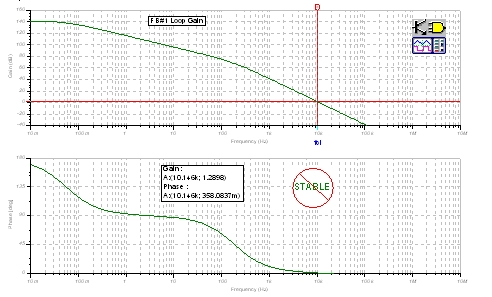 圖14：FB#1環(huán)路增益分析：發(fā)射極跟隨器。