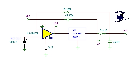 圖46：Zo外部模型：CMOS RRO。