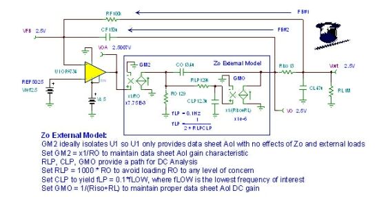 圖47：Zo外部模型詳圖：CMOS RRO。