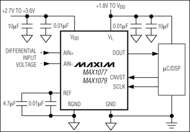 MAX1276、MAX1278：典型工作電路