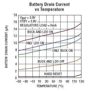 LTC3553