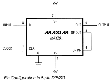 MAX291、MAX292、MAX295、MAX296：典型工作電路