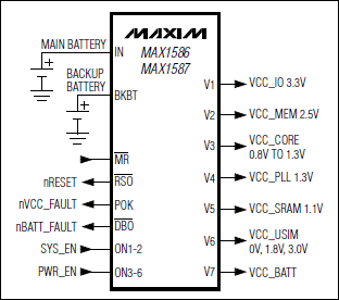 MAX1586A、MAX1586B、MAX1586C、MAX1587A、MAX1587C：功能框圖