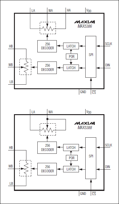 MAX5386、MAX5388：功能框圖