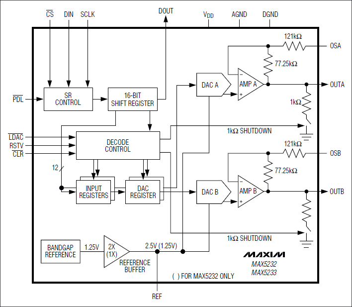 MAX5232、MAX5233：功能框圖