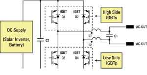 采用4個(gè)IGBT的逆變器設(shè)計(jì)