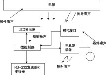 系統(tǒng)方框圖