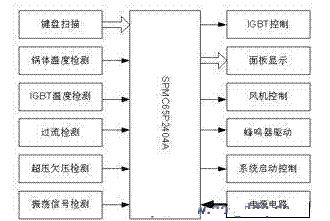 電磁爐硬件設(shè)計(jì)