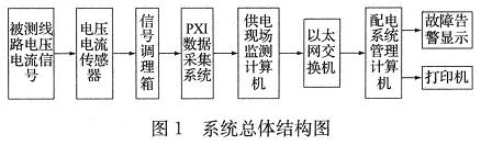 系統(tǒng)的總體結(jié)構(gòu)圖