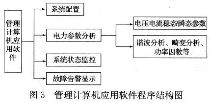 程序結(jié)構(gòu)圖