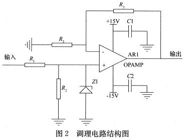 信號調(diào)理電路