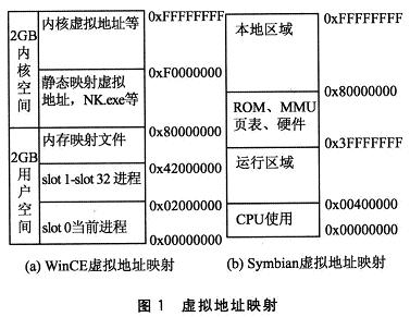 WinCE與Symbian的虛擬地址映射圖