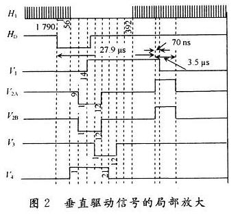 上述信號(hào)的局部放大的相位關(guān)系