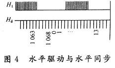 水平驅(qū)動(dòng)信號(hào)H1與水平同步信號(hào)HD的時(shí)序關(guān)系