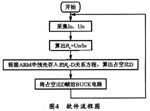 執(zhí)行流程圖