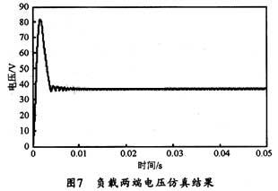 負載兩端的電壓波形