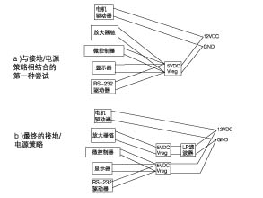  電源和接地的第一種和第二種策略