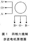 步進(jìn)電機(jī)原理圖