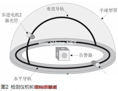 檢測(cè)儀機(jī)械結(jié)構(gòu)分析