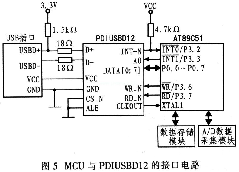 AT89C51單片機(jī)的棒口電路