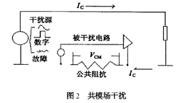 共模場(chǎng)干擾