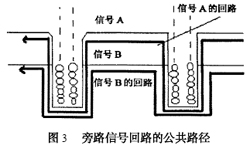 旁路信號(hào)回路的公共路徑