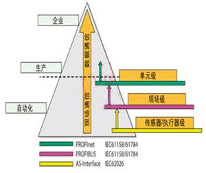 自動控制技術(shù)中的通信圖解