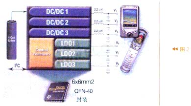 TI公司的一種電源管理IC