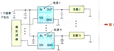 微處理器通過控制電源的工作來實現(xiàn)負載管理