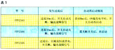 該系列FPF2163