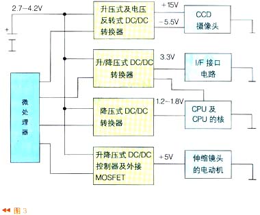 系統(tǒng)電源部分由4個DC/DC轉(zhuǎn)換器組成